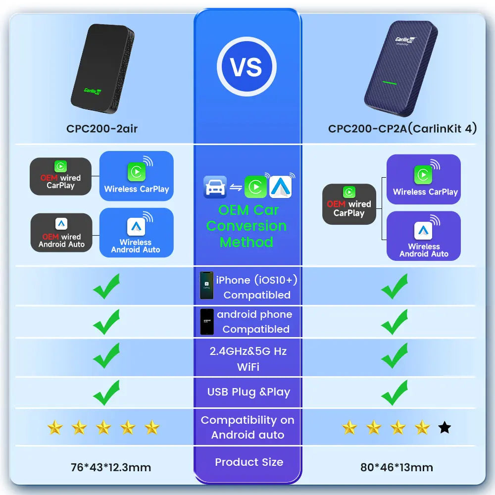 CarlinKit Wireless CarPlay & Android Auto Adapter | 5.0 / 4.0 | Plug & Play, Auto-Connect