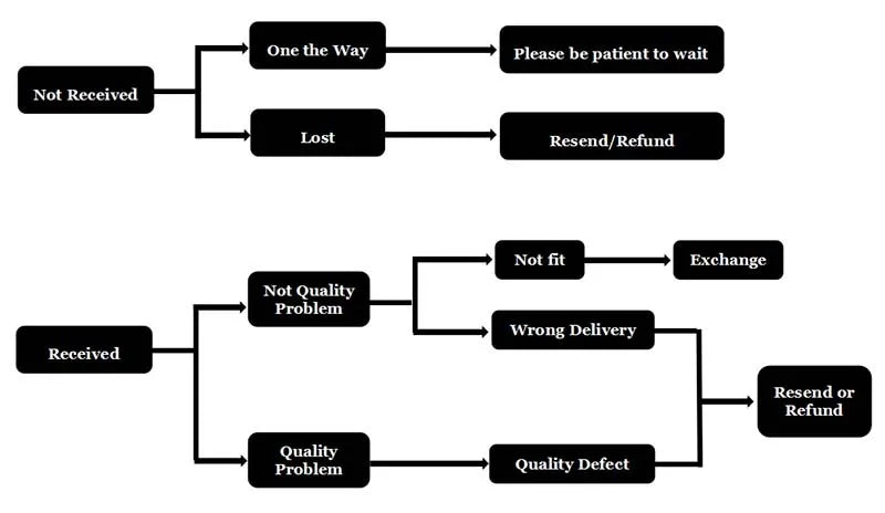 Truelove Soft Pet Leash Reflective Nylon Mesh Padded Puppy Large Dog or Cat Walking Training