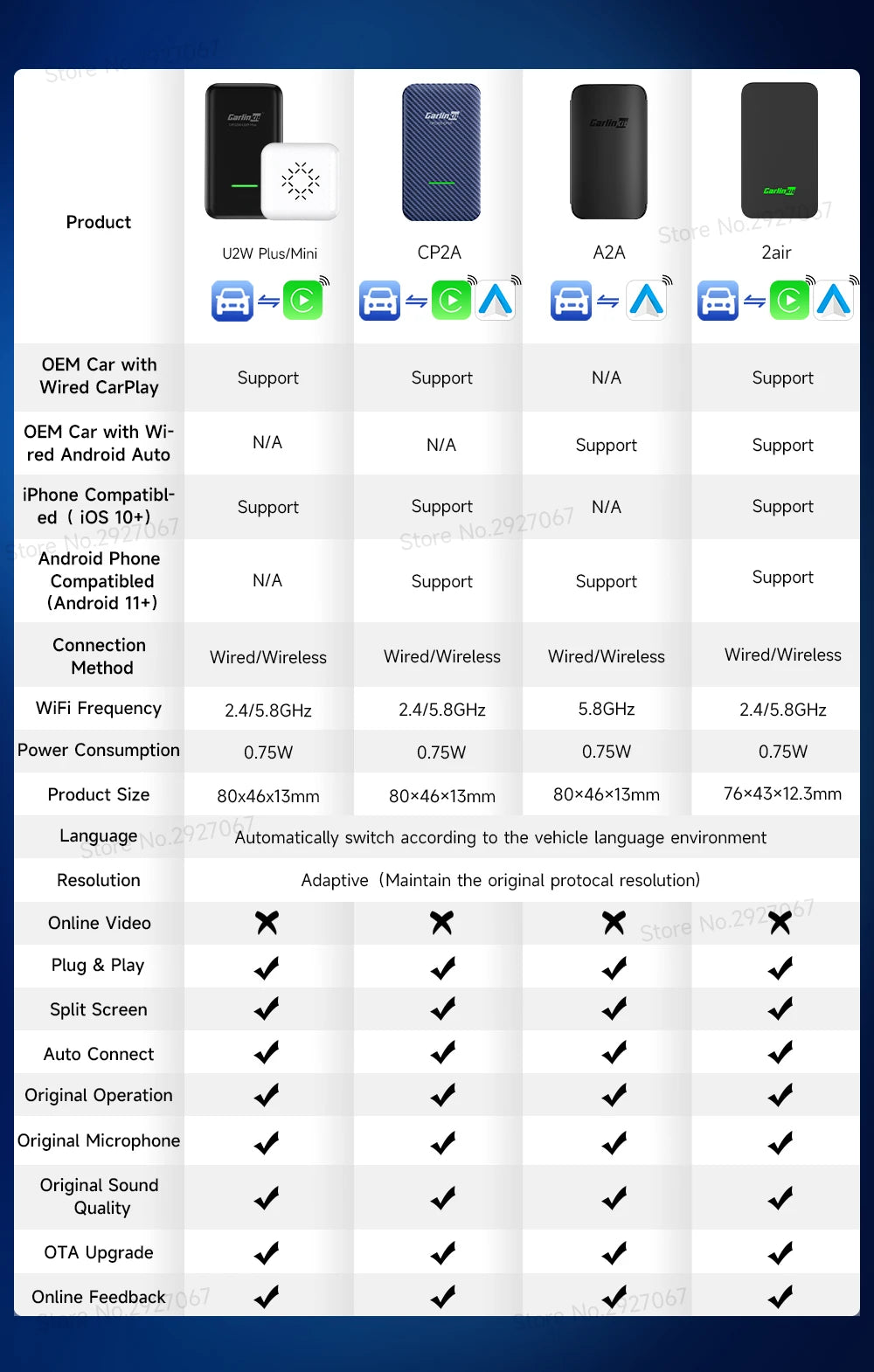 CarlinKit Wireless CarPlay & Android Auto Adapter | 5.0 / 4.0 | Plug & Play, Auto-Connect